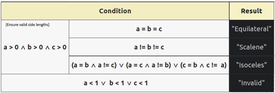 incompleteTabularExpression