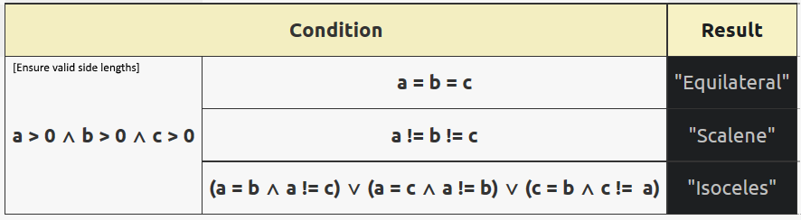 incompleteTabularExpression