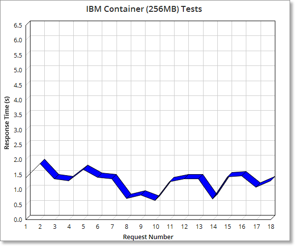 simplecontainertest